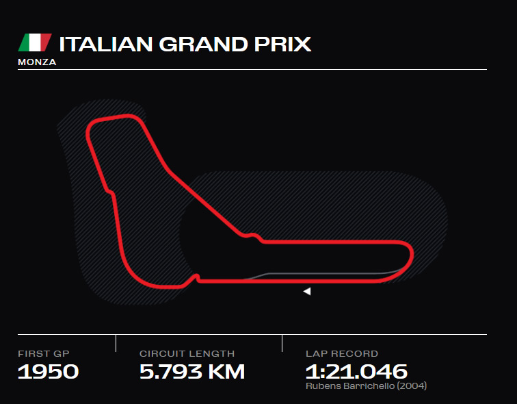 Monza National speedway - FALCON GP STORE